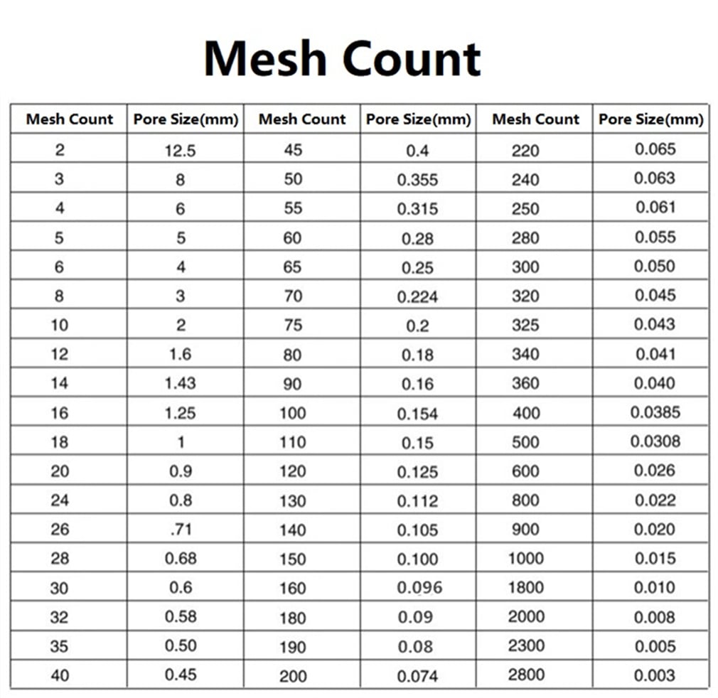 Diameter 35cm 304 Stainless Steel Frame Standard Lab Test Sieve 304 Stainless Steel Wire Mesh Screen Filter Strainer Various Mesh Count