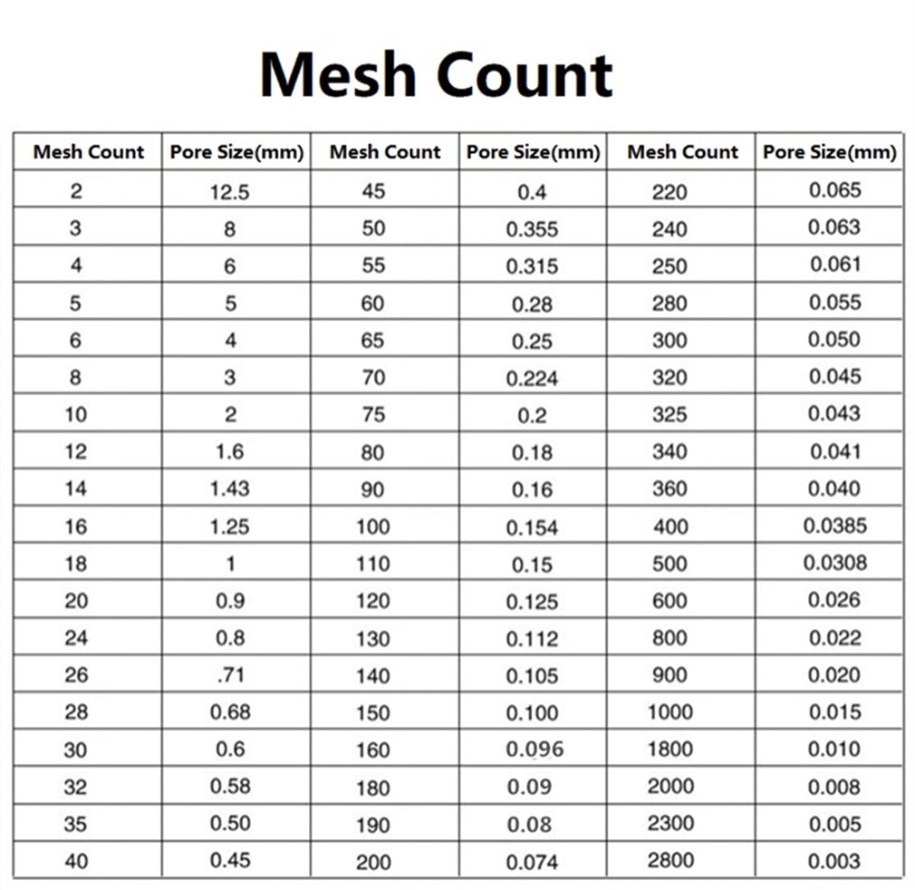 Diameter 20cm Chrome Plated Frame Integrated Lab Test Sieve 304 Stainless Steel Wire Mesh Filter Strainer Various Mesh Count